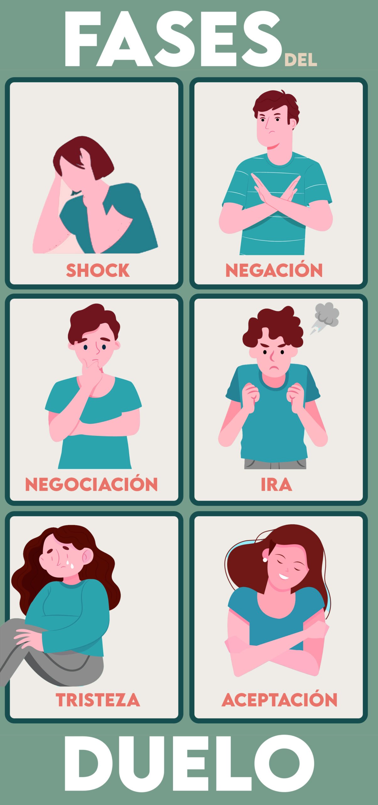 FASES DEL DUELO PERINATAL Etapas emocionales del duelo perinatal representadas gráficamente para pacientes en Fuengirola.
