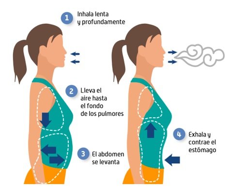 Diaphragmatic breathing anxiety technique