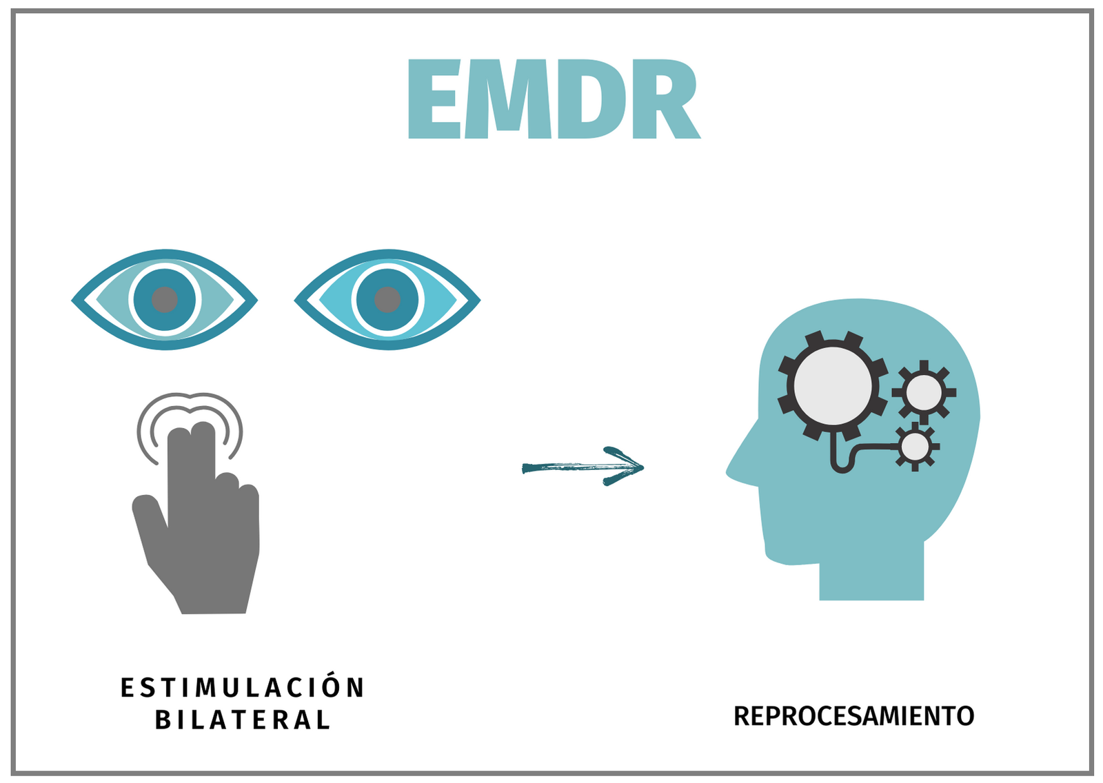 cómo funciona la terapia EMDR cerebro