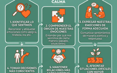 Inteligencia emocional: qu&eacute; es