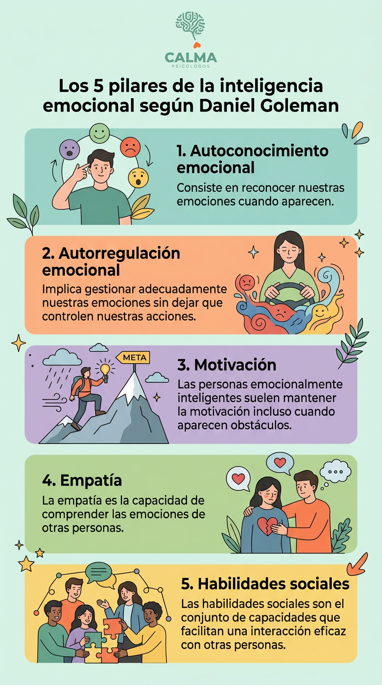 Infographic: 5 Key Points of Emotional Intelligence 